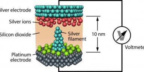 Resistive Memory Cells: Battery And Memory All In One
