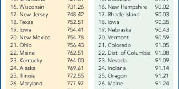 Raising Special Needs Children: Ranking US States In Cost