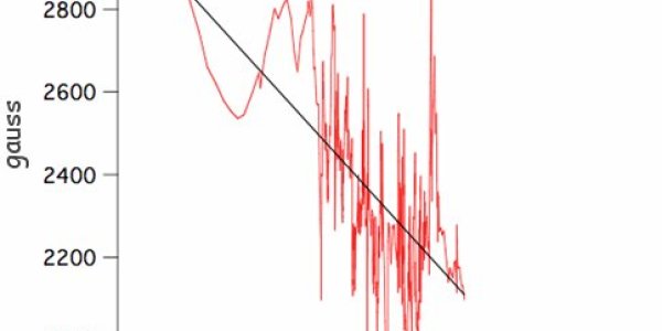 Sunspots, The Colaninno Minimum And Pascal's Wager