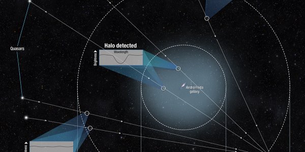 Giant Halo Around The Andromeda Galaxy Found
