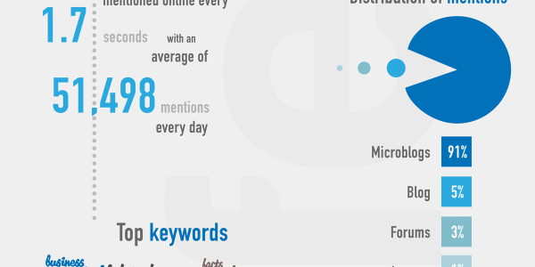 Putting It Plainly, Your Content Stinks