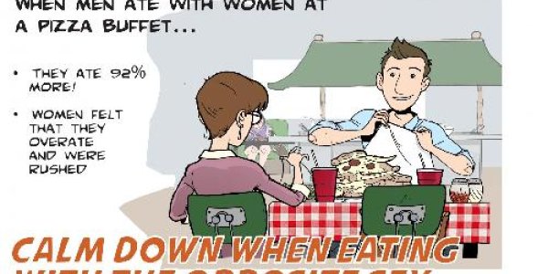 Men Eat To Impress Around Women