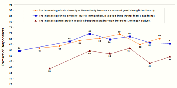 Houston Is Now Mostly Democrats - And We All Will Be In 20 Years, Says Sociologist