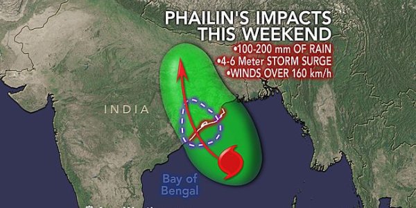 Phailin: Catastrophic Category 5 Storm Closes On India