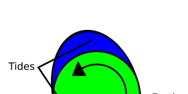 Can Moons Have Moons? Or Rings?