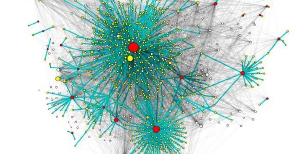 How Understanding The Heterogeneous Topocracy Of Twitter Can Help The Future Of Science 2.0