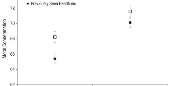 How A Social Media Lie Avoids Condemnation - Repeat Offending Early And Often