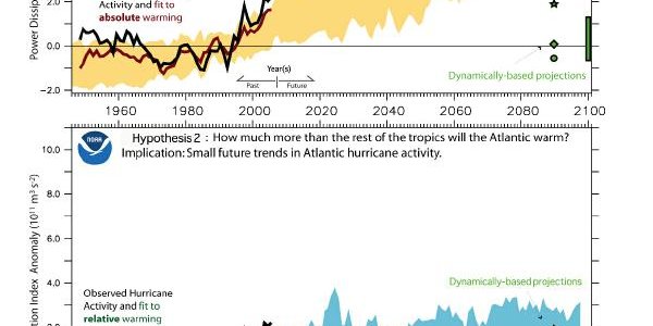 Will Global Warming Make Hurricanes Stronger Or Weaker?  Yes!