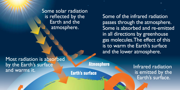 Game Theory Shows The Way To Control Climate Change