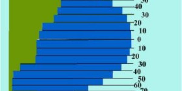 Understanding Climate : #6 - Hypsography