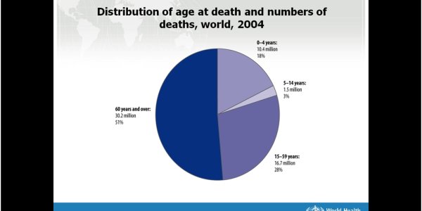 Death - Humanity's Number One Problem