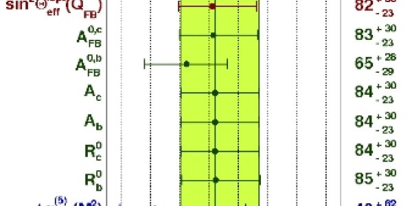 Global Electroweak Fits, Summer 2010