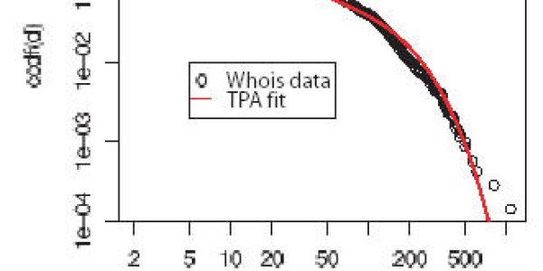 Preferential attachment - how math can make your online column popular