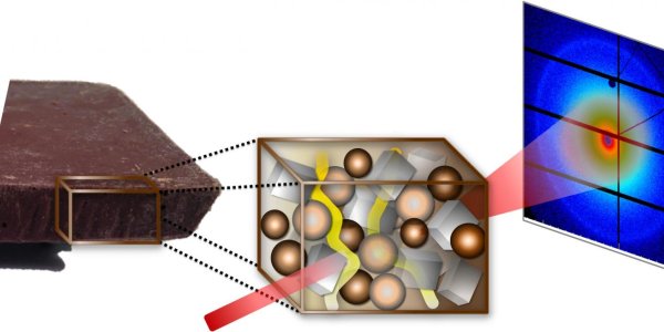 Fat Bloom Process On Chocolate Gets The Synchrotron Treatment