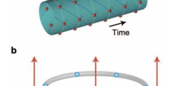 4-D Space-Time Crystal May Be Built - Or Not