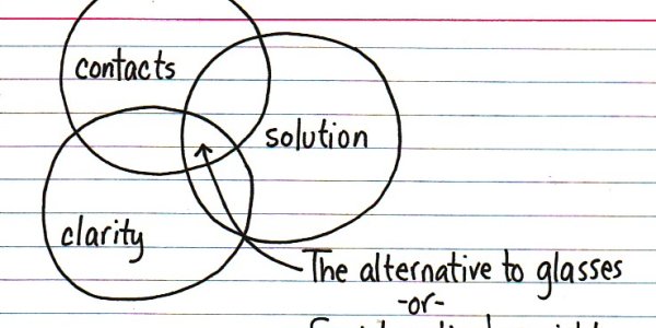 How to succeed in blogging (or have better vision)