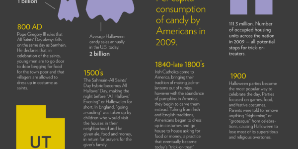 The Evolution of Halloween