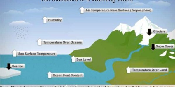 A Climate Science Balancing Act