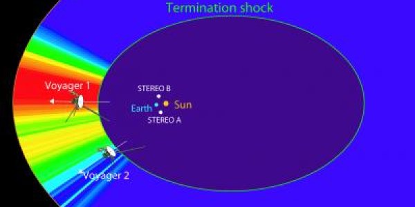 Heliosphere Versus Heliopause - Hot Solar Wind Meets Cold Interstellar Space