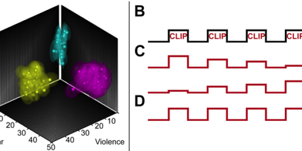 This Is Your Brain On Violent Media