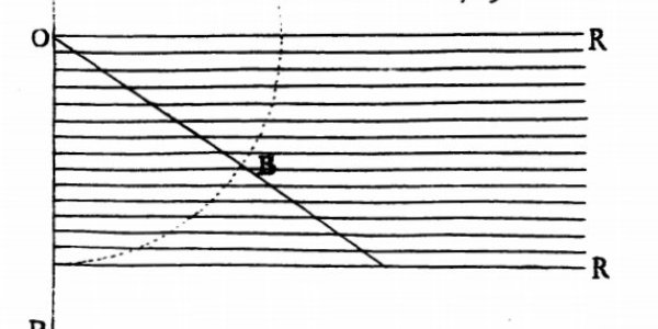Émilie Du Châtelet - An Essay On Heat - 1739 - #3
