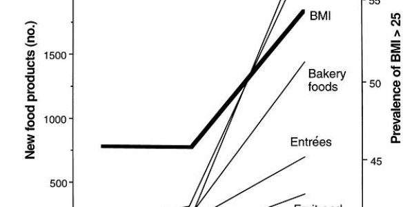 The Issue Is Fructose. Period.