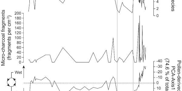 Climate Change Implicated In Collapse Of Bronze Age Civilizations