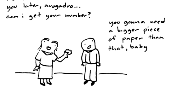 Getting Avogadro's Digits (and other laughs)
