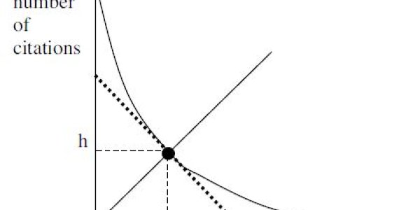 Impact Factor, Citations - Can Science Be Saved From Itself?