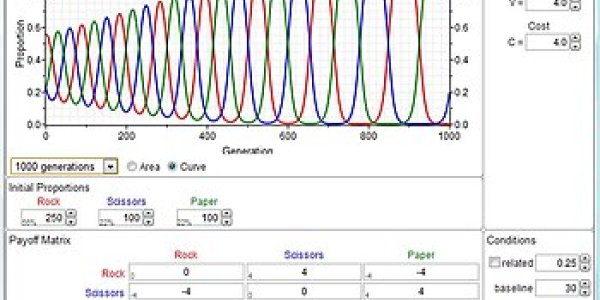 Anti-Darwinism Dominating Progressive Science Outreach