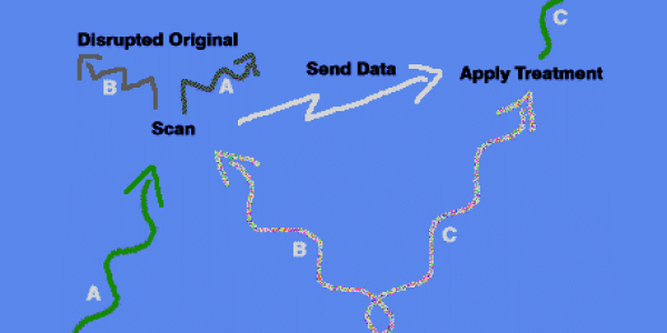 Teleportation Using Einsten-Podolsky-Rosen Entanglement