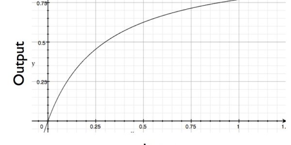 Biologists Going Quantitative