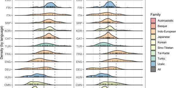 Information Density: Languages Communicate At The Same Rate