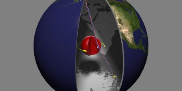 The Center Of The Earth Is Out Of Sync