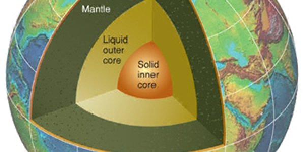 Determining The Center Of The Earth