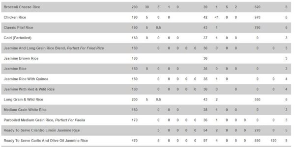 Brown Or White Rice? It Doesn't Matter