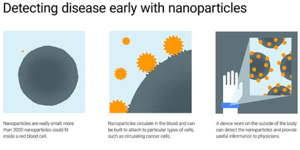 Google X Tackles Cancer And Heart Attacks