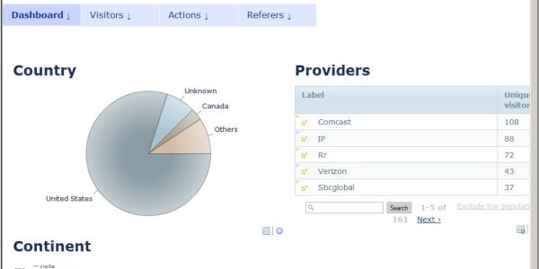 Let's Add Some Scientific Blogging Features Again