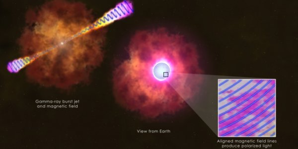 Gamma-Ray Burst Shockwave Findings Rule Out Afterglow Hypotheses
