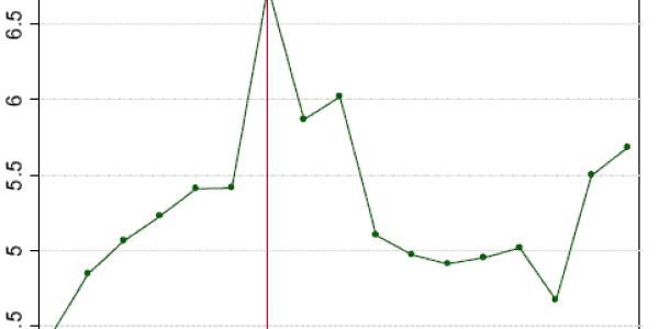 Tax Cuts Versus Goverment Spending - What Improves The Economy Most?