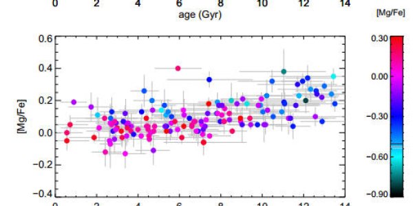 Metallicity: Did The Milky Way Galaxy Form From The Inside Out?