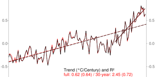 Climate Code Foundation - Making Climate Science More Transparent