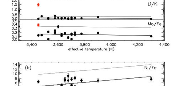 Theory Becomes Discovery: Kip Thorne's Bizarre Type Of Hybrid Star Found