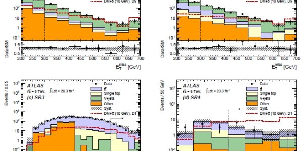 No Light Dark Matter In ATLAS Search
