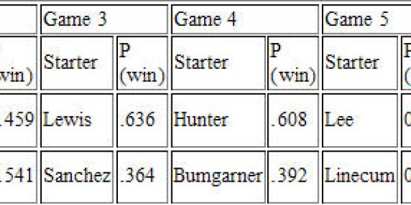 The Math Of Baseball: Bayes Takes On The World Series