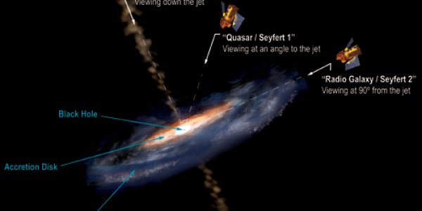Super-Massive Black Hole Powers Gas-Shrouded Active Galaxy