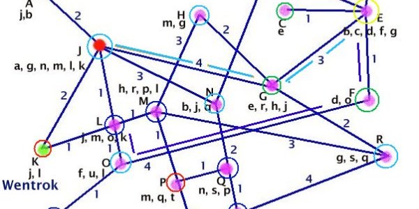 The Shortest Path Problem in a Dynamic Network.