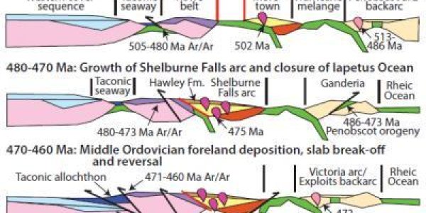 Mountain-Building And The End Of An Ancient Ocean