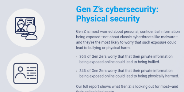 Gen Z Isn't Afraid Of Guns, They're Afraid Of Cyber-Bullying Using Leaked Information