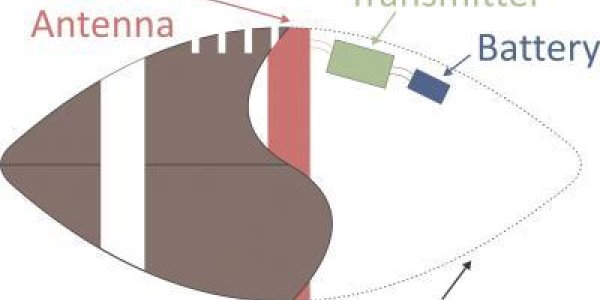 Complex Image Theory: Magnetic Field Tracks Football In 3-D Space